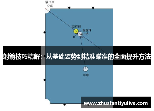 射箭技巧精解：从基础姿势到精准瞄准的全面提升方法